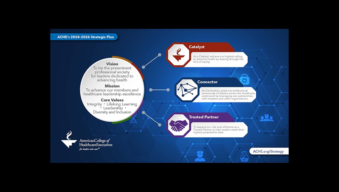 Strategic Plan ACHE 2024-2026