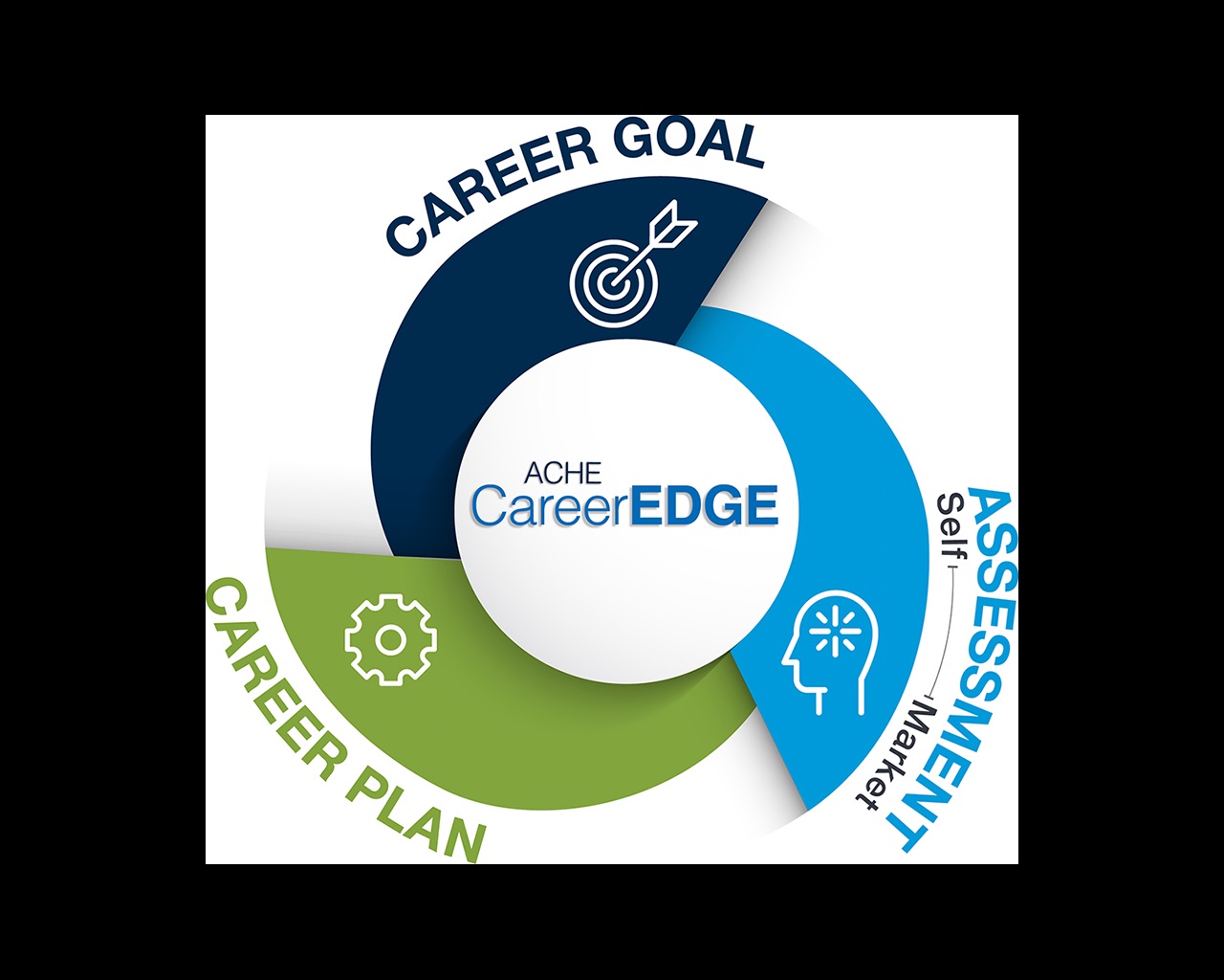 CareerEDGE 2023 Logo