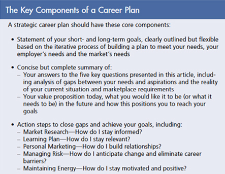 The Key Components of a Career Plan Table
