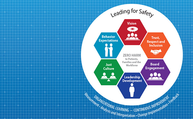 Leading for Safety Graphic